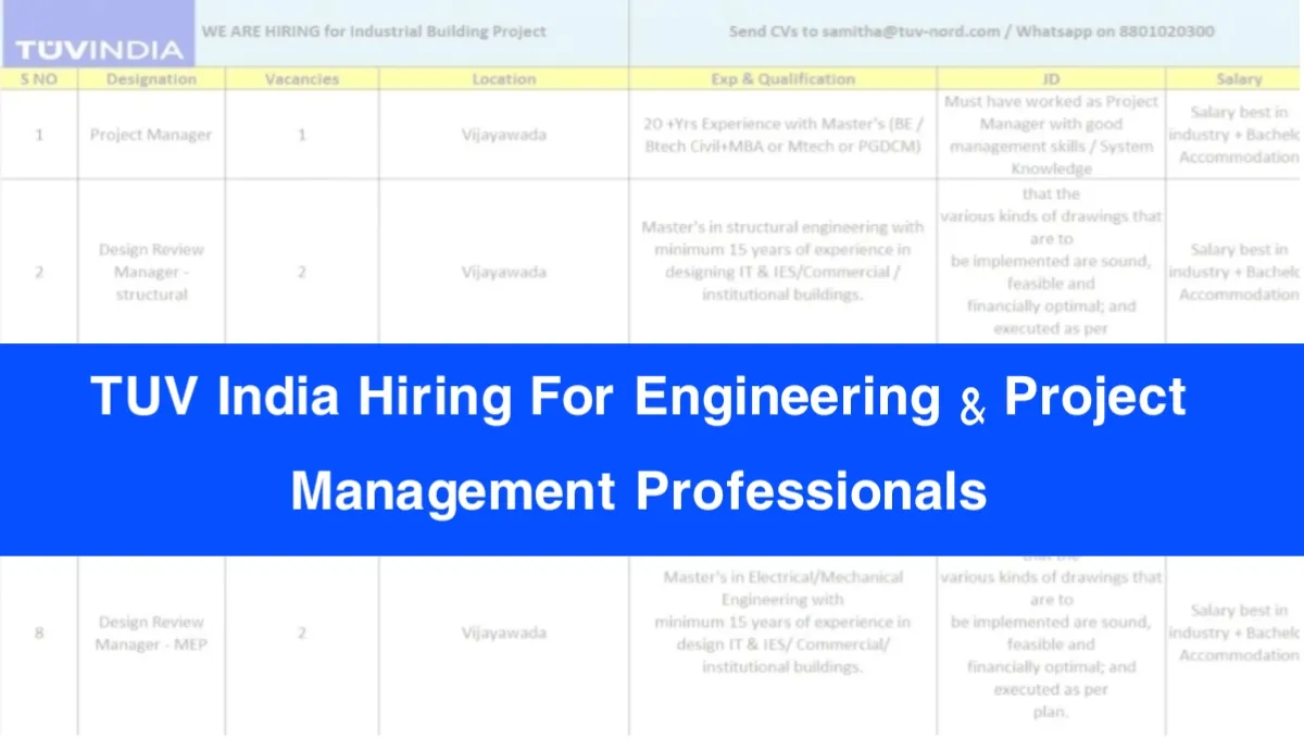 TUV India Hiring Now